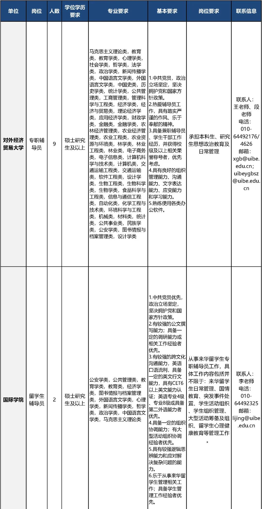 對外經濟貿易大學招聘事業編專職教學科研人員,輔導員