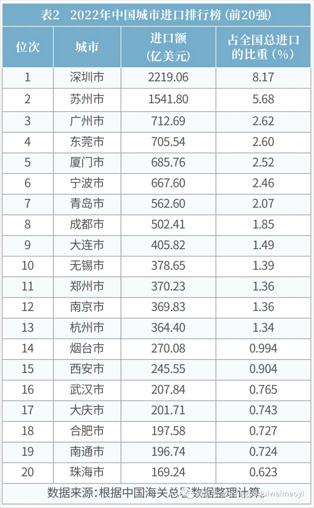 进口排行_2024年1-5月全国各省市进口排名情况