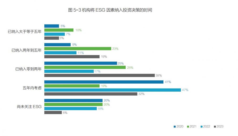 華夏理財發佈ESG投資發展研究報告：資管行業面臨數據、投資標準等ESG基礎設施方面的挑戰 - 新浪香港