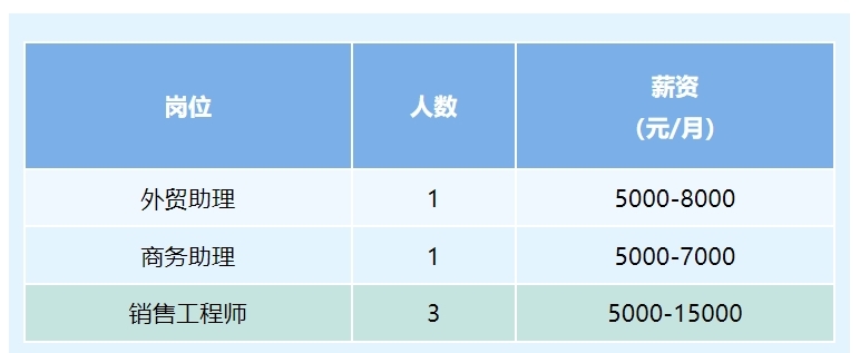 新疆招聘_往届可报!中储粮集团新疆分公司招36人!大型骨干国企待遇优厚!