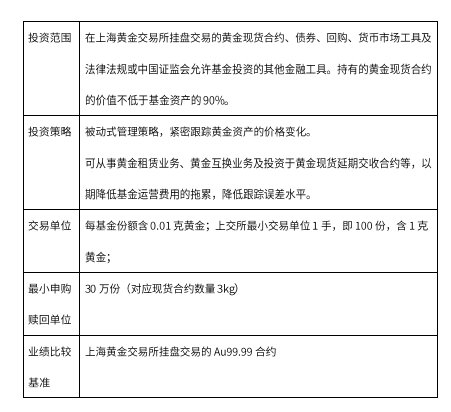 黄金延期交易规则
