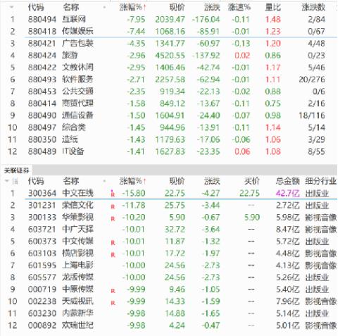 数据来源：平安证券行情软件