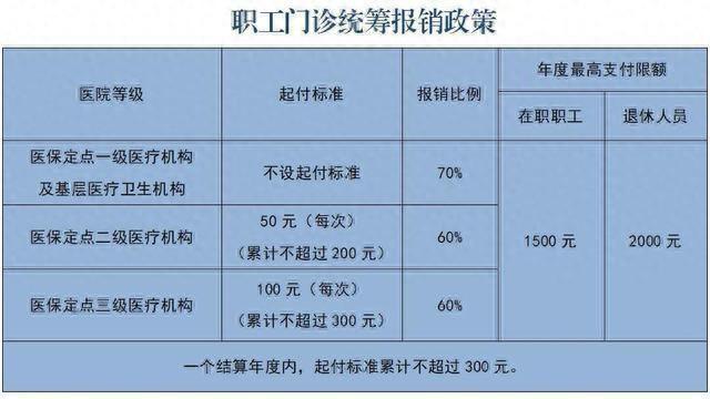 医保统筹额度12月底清零？多地辟谣|医保