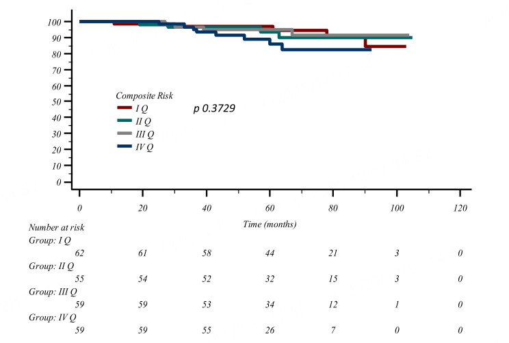 乳腺cr是什么意大利真实世界研究：内分泌治疗持续时间和复合风险影响HR+早期乳腺癌绝经前患者预后_https://www.jmylbn.com_新闻资讯_第6张