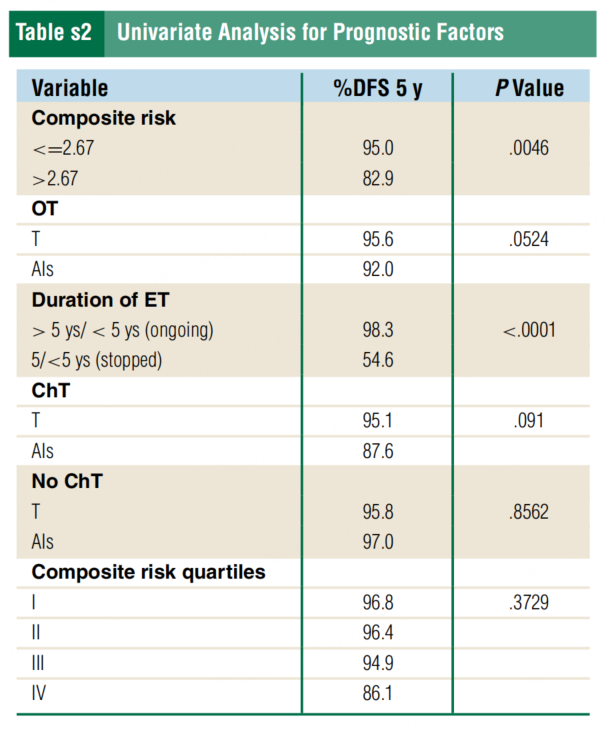 乳腺cr是什么意大利真实世界研究：内分泌治疗持续时间和复合风险影响HR+早期乳腺癌绝经前患者预后_https://www.jmylbn.com_新闻资讯_第1张