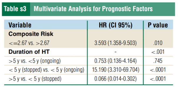 乳腺cr是什么意大利真实世界研究：内分泌治疗持续时间和复合风险影响HR+早期乳腺癌绝经前患者预后_https://www.jmylbn.com_新闻资讯_第2张