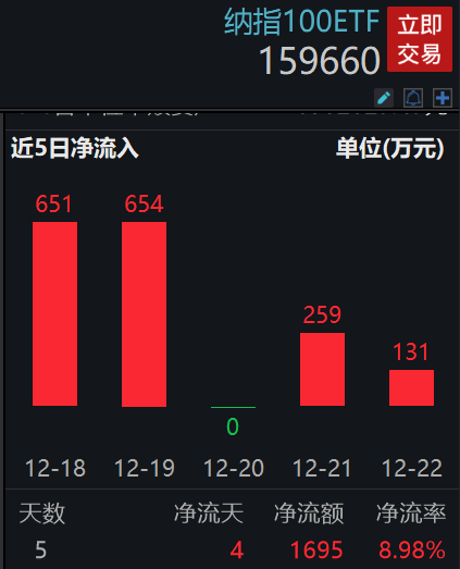 图片来源：Wind，截至2023年12月25日