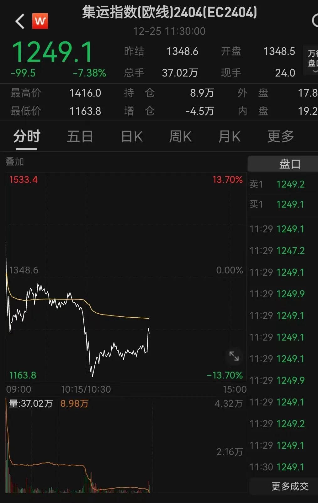 据中国水运报的报道,12月24日,马士基集团发布声明,由于美国领导的