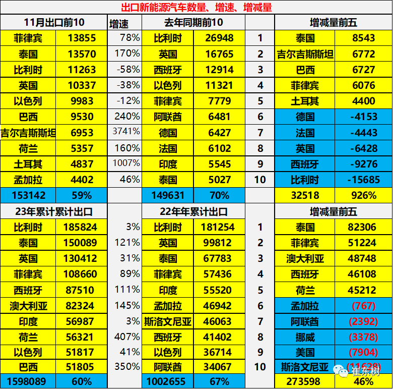 图片来源：崔东树公号