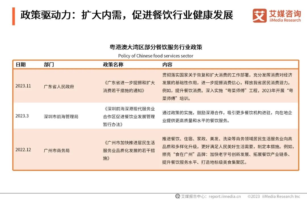 餐饮咨询服务