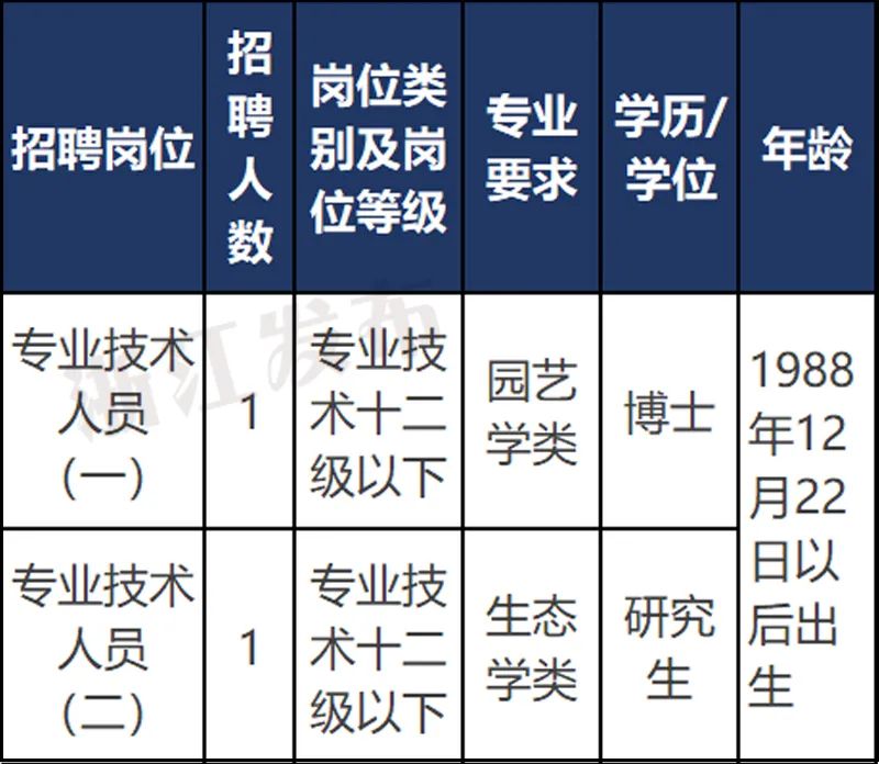 浙江又一批事業單位招聘(選聘),等你來報名!|浙江省_新浪財經_新浪網