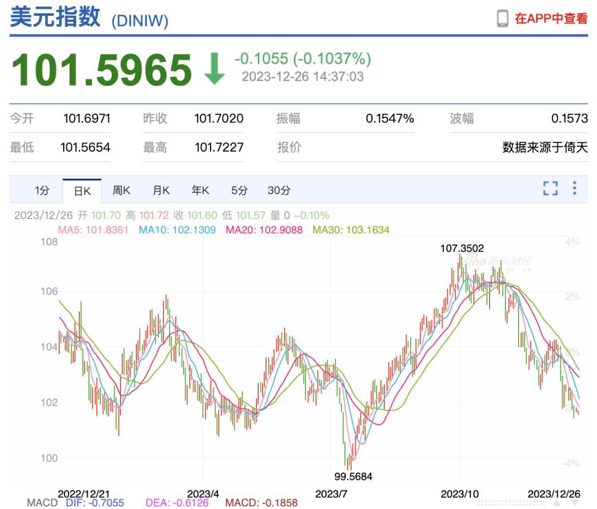 连续7个月破“7”,人民币汇率近期走强,专家:明年大概率重回“7”以内