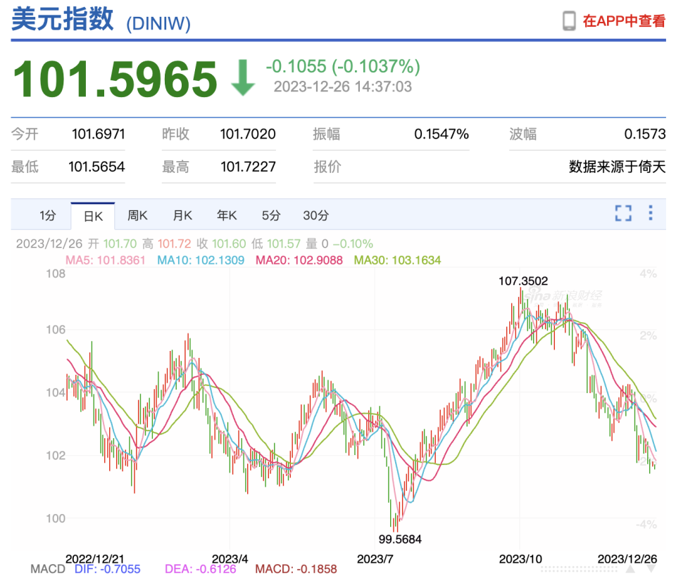 人民币持续走强,要重回“7”以内?