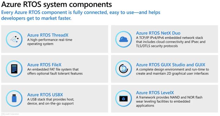 开源，是RTOS的解药？|EA|rtos|微软|azure|操作系统_新浪新闻