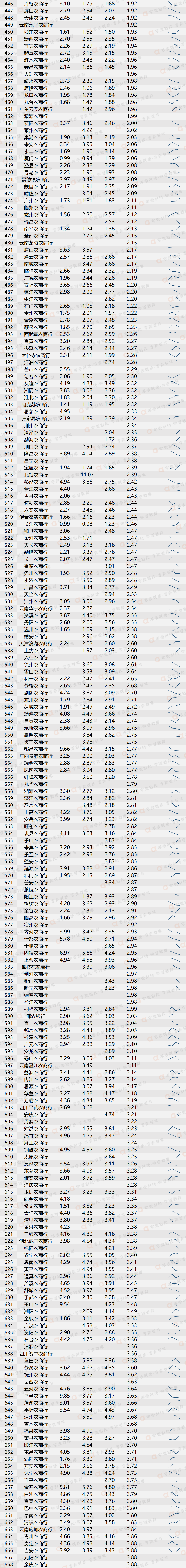 仅富邦华一银行,大华银行(中国),东亚银行(中国