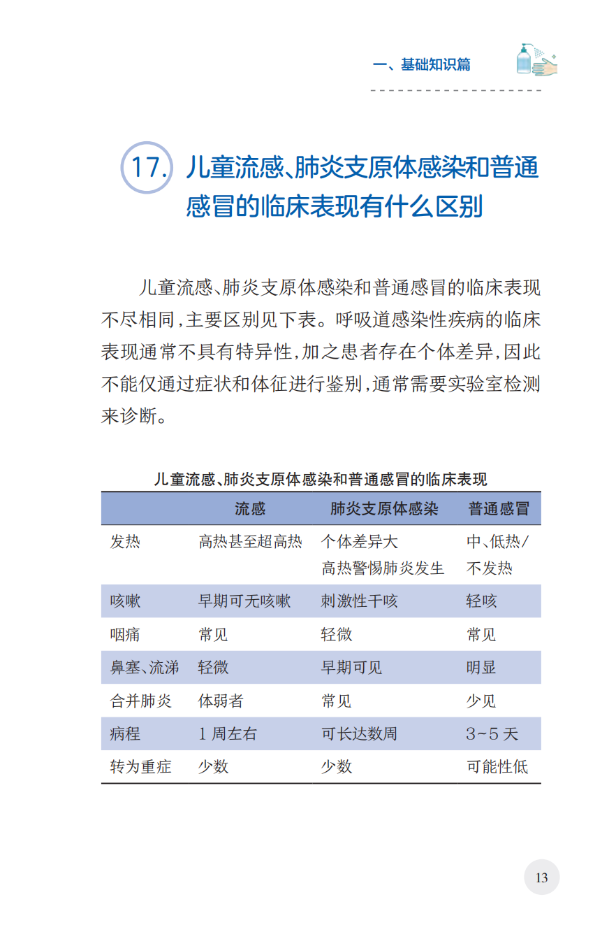 来源：国家卫生健康委宣传司、人民卫生出版社