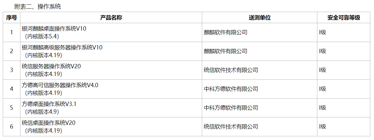 图源：中国信息安全测评中心