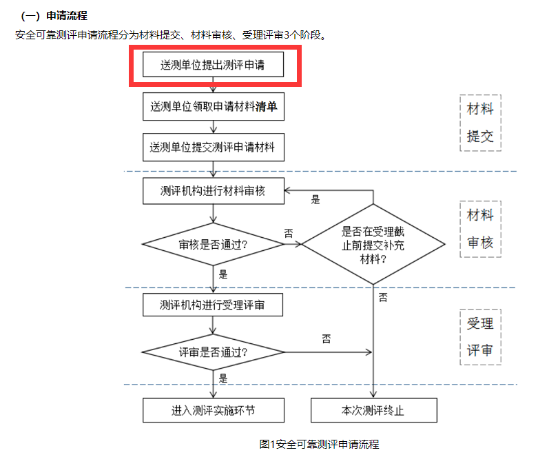 图源：中国信息安全测评中心