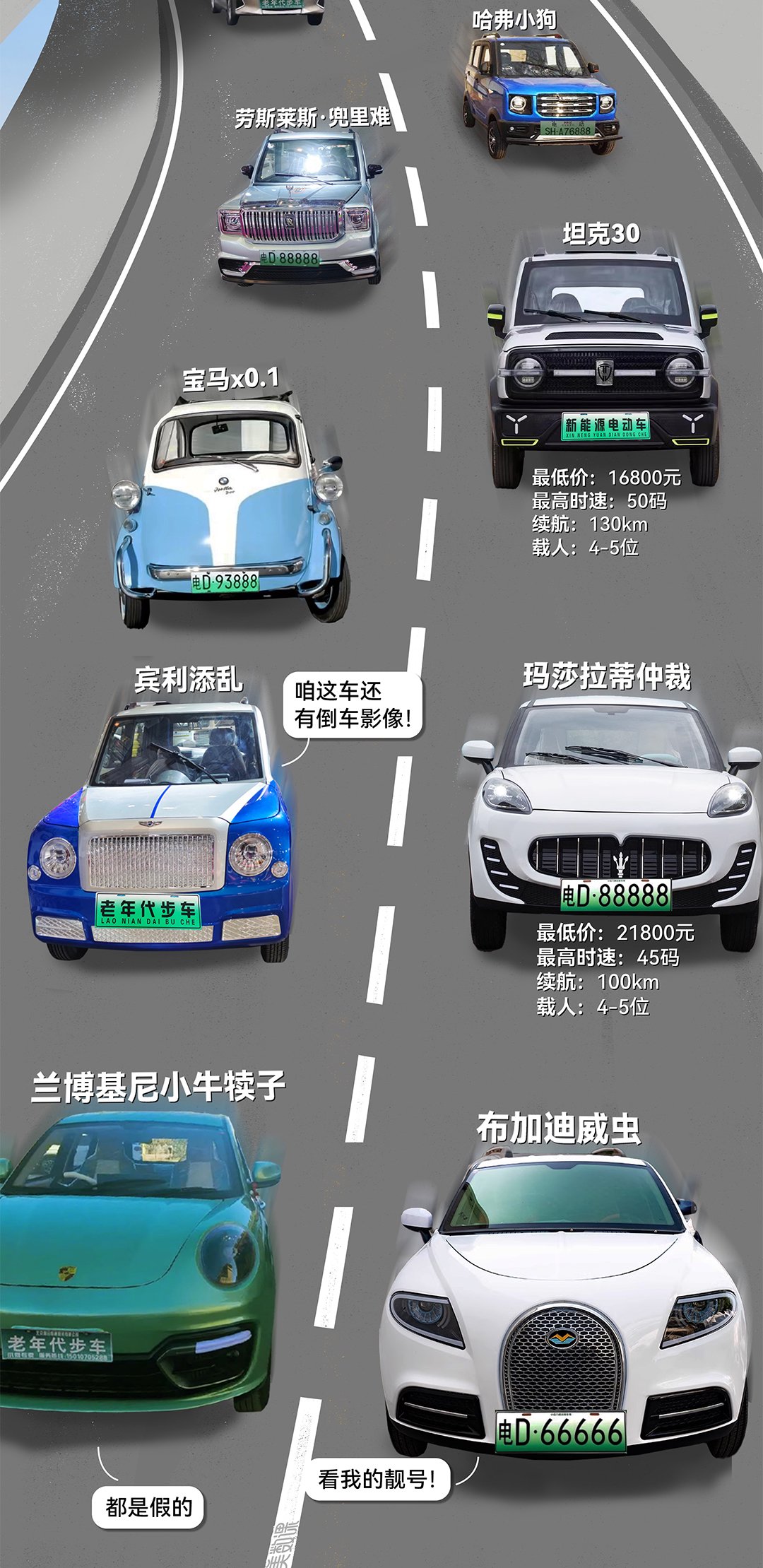 北京即將禁止老頭樂上路這種車到底有多離譜