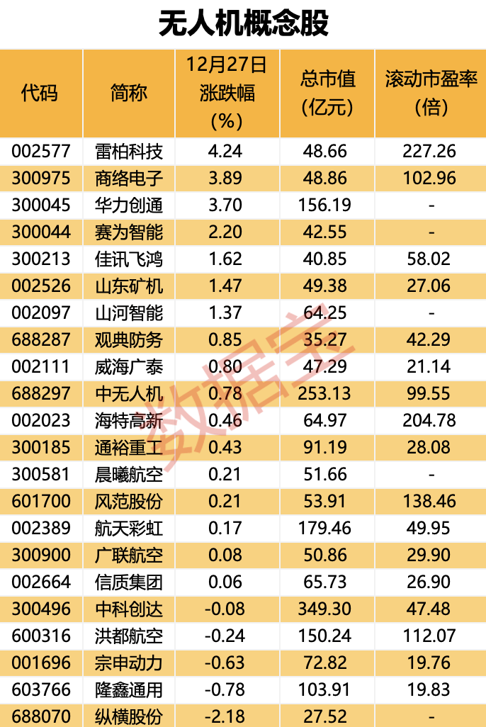 声明：数据宝所有资讯内容不构成投资建议，股市有风险，投资需谨慎。