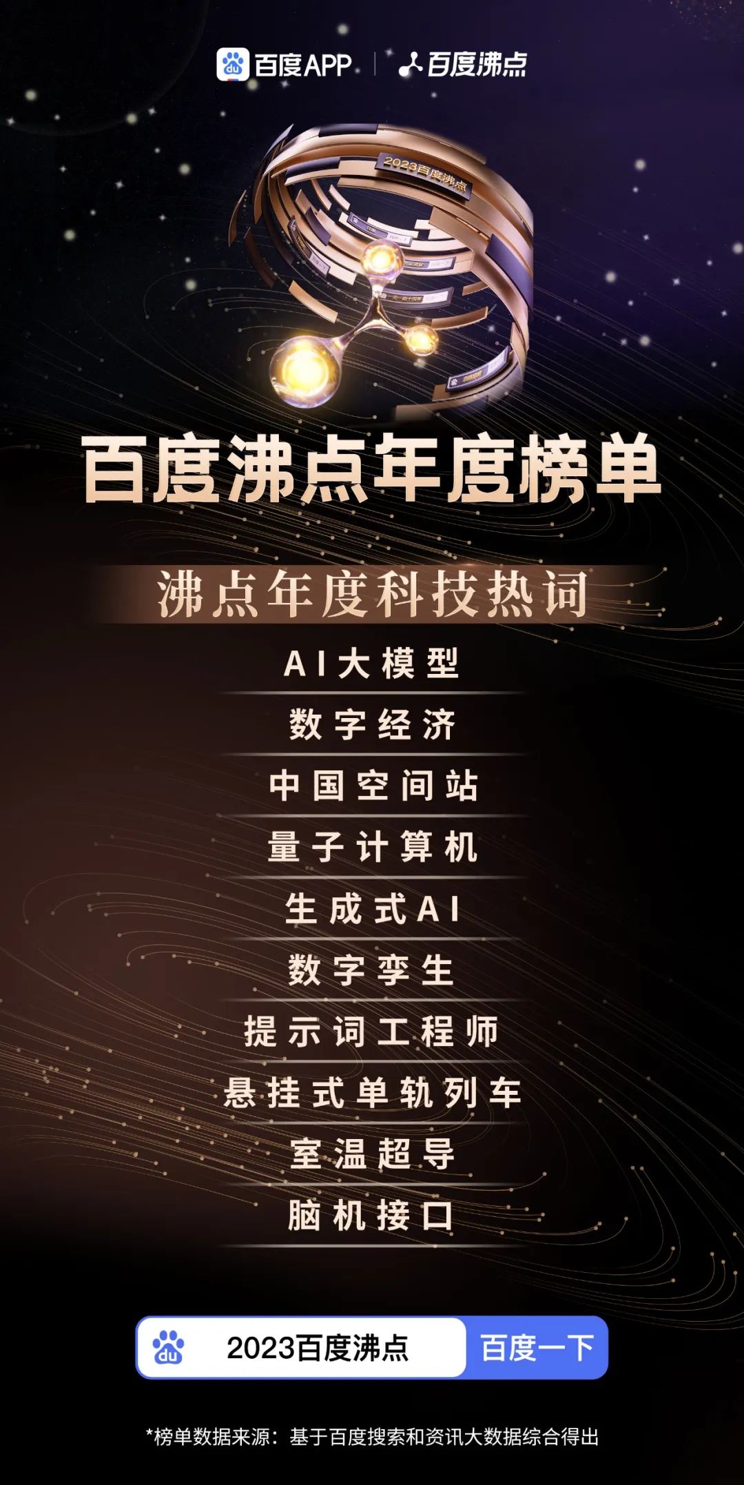 百度发布2023年度科技热词榜单:AI大模型、中国空间站等入选的简单介绍