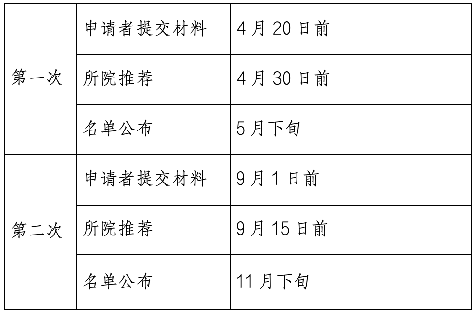 百年協和發佈全球博士後招募令_新浪財經_新浪網