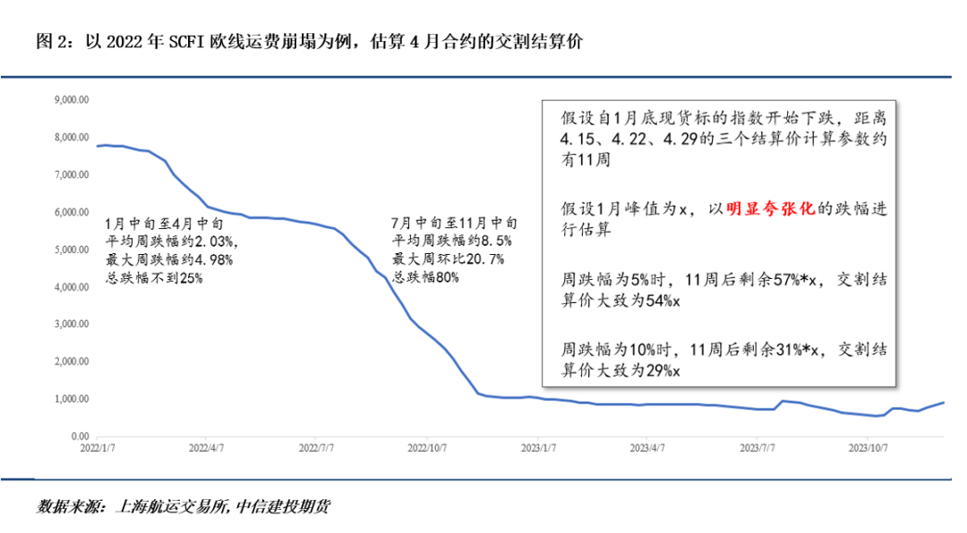 中信建投期货:红海事件对运费的影响或不及新冠疫情间的供应链危机