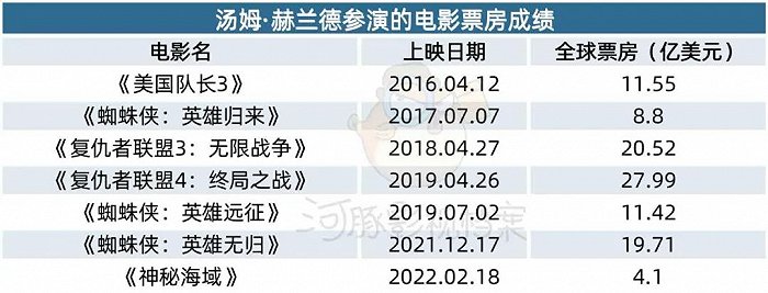 同一輩中的佼佼者,音樂劇出身的他幸運地被選為第三代