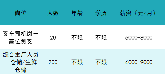 怎么进入外企医疗器械月薪最高1.8万元，17家企业共招聘1145人_https://www.jmylbn.com_新闻资讯_第17张