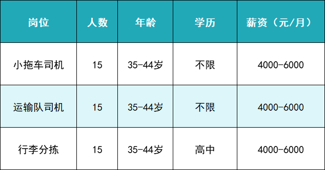 怎么进入外企医疗器械月薪最高1.8万元，17家企业共招聘1145人_https://www.jmylbn.com_新闻资讯_第2张