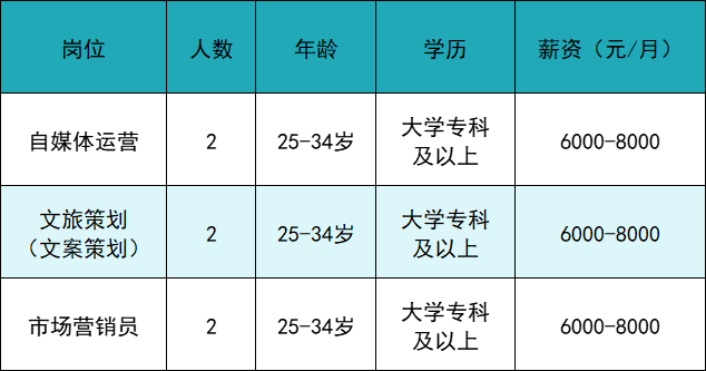 怎么进入外企医疗器械月薪最高1.8万元，17家企业共招聘1145人_https://www.jmylbn.com_新闻资讯_第4张