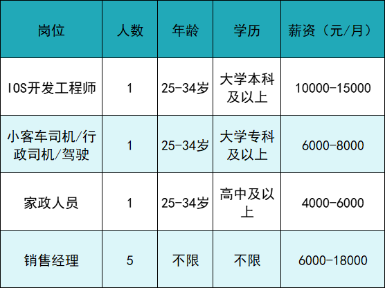 怎么进入外企医疗器械月薪最高1.8万元，17家企业共招聘1145人_https://www.jmylbn.com_新闻资讯_第12张