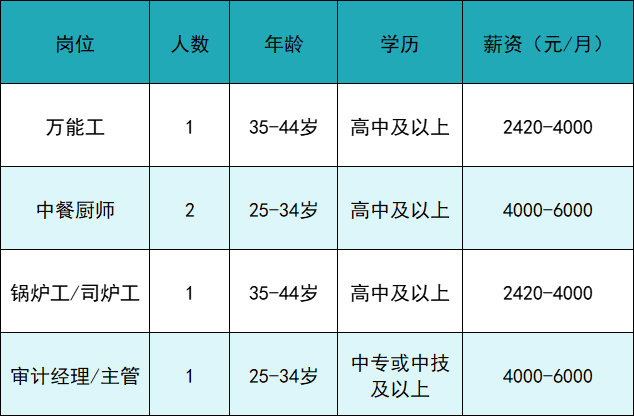 怎么进入外企医疗器械月薪最高1.8万元，17家企业共招聘1145人_https://www.jmylbn.com_新闻资讯_第3张
