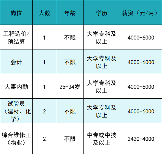 怎么进入外企医疗器械月薪最高1.8万元，17家企业共招聘1145人_https://www.jmylbn.com_新闻资讯_第9张