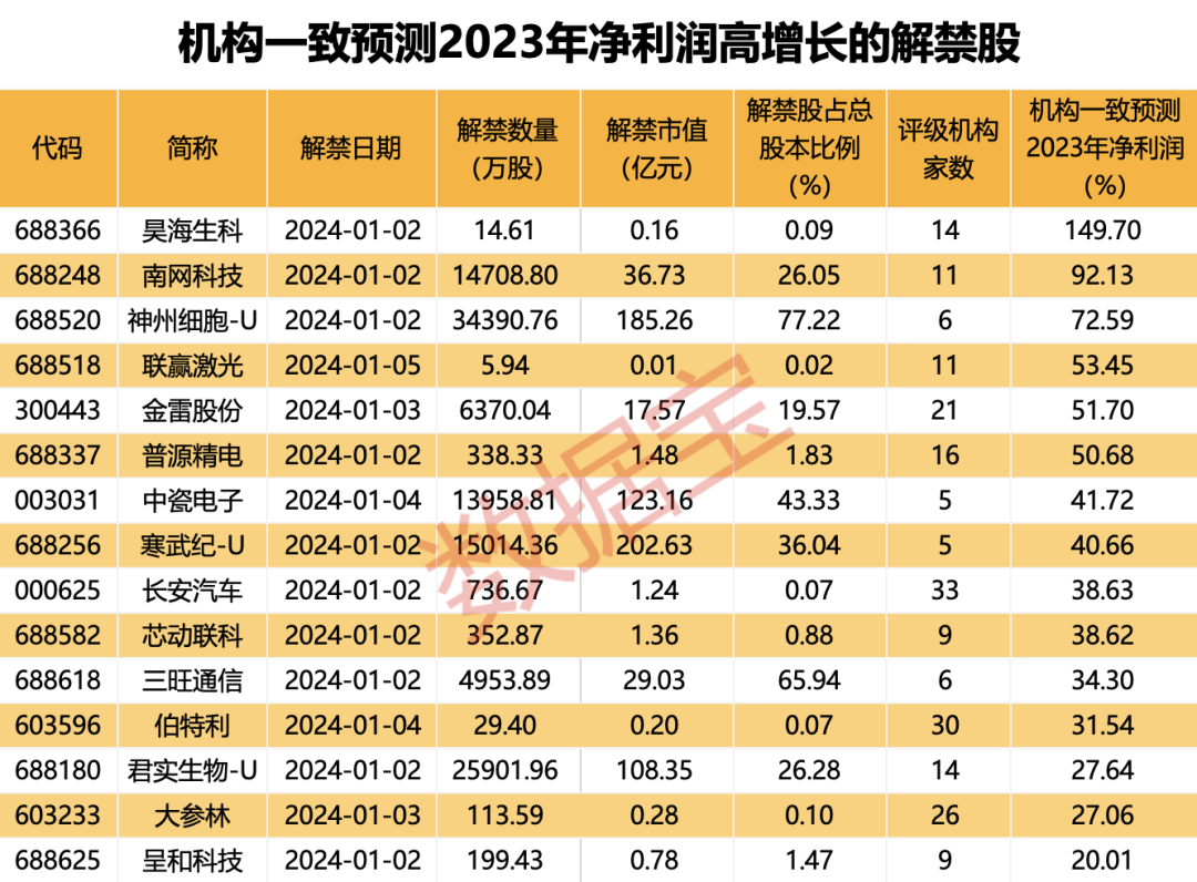 声明：数据宝所有资讯内容不构成投资建议，股市有风险，投资需谨慎。
