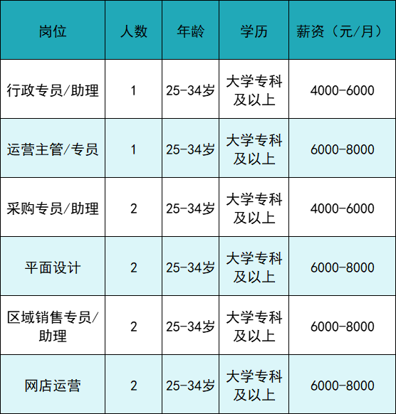 怎么进入外企医疗器械月薪最高1.8万元，17家企业共招聘1145人_https://www.jmylbn.com_新闻资讯_第13张