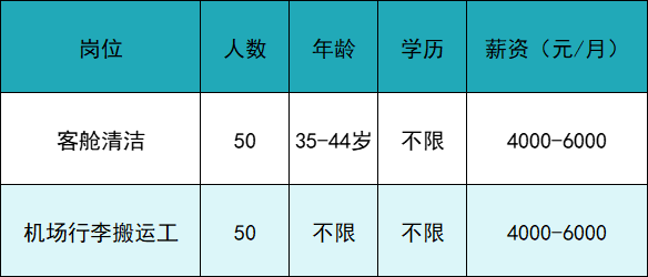 怎么进入外企医疗器械月薪最高1.8万元，17家企业共招聘1145人_https://www.jmylbn.com_新闻资讯_第6张