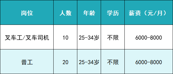 怎么进入外企医疗器械月薪最高1.8万元，17家企业共招聘1145人_https://www.jmylbn.com_新闻资讯_第5张