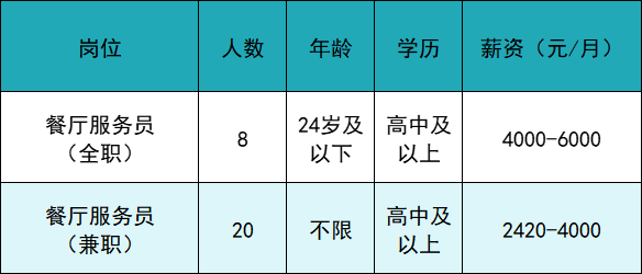 怎么进入外企医疗器械月薪最高1.8万元，17家企业共招聘1145人_https://www.jmylbn.com_新闻资讯_第7张