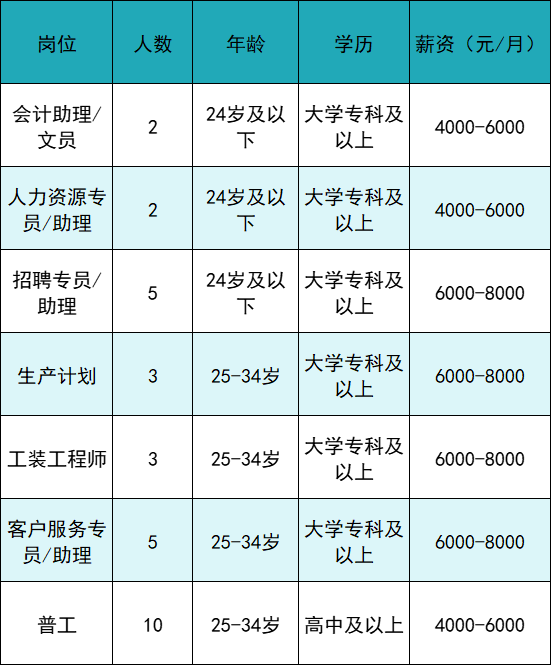 怎么进入外企医疗器械月薪最高1.8万元，17家企业共招聘1145人_https://www.jmylbn.com_新闻资讯_第16张
