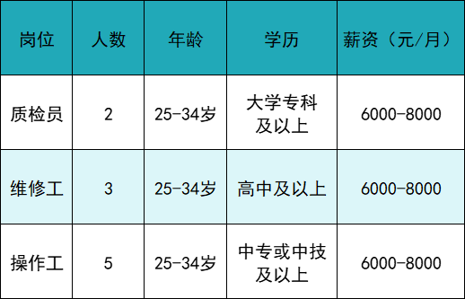 怎么进入外企医疗器械月薪最高1.8万元，17家企业共招聘1145人_https://www.jmylbn.com_新闻资讯_第8张