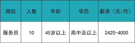 怎么进入外企医疗器械月薪最高1.8万元，17家企业共招聘1145人_https://www.jmylbn.com_新闻资讯_第14张