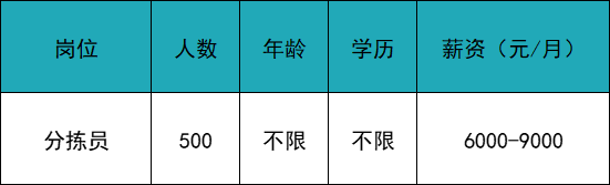 怎么进入外企医疗器械月薪最高1.8万元，17家企业共招聘1145人_https://www.jmylbn.com_新闻资讯_第18张