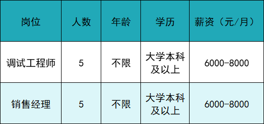 怎么进入外企医疗器械月薪最高1.8万元，17家企业共招聘1145人_https://www.jmylbn.com_新闻资讯_第11张