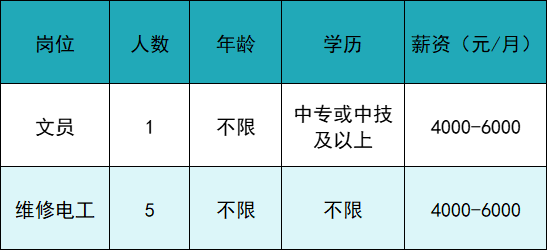 怎么进入外企医疗器械月薪最高1.8万元，17家企业共招聘1145人_https://www.jmylbn.com_新闻资讯_第10张