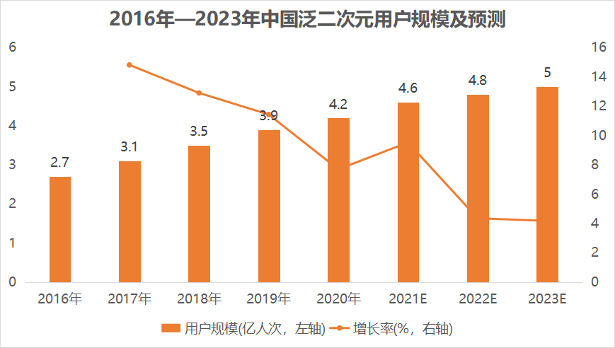 数据来源：艾瑞咨询