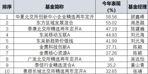 多宝体育- 多宝体育官方网站- 多宝体育APP下载景顺长城全球半导体芯片股票A(QDII-LOF)(人民币)