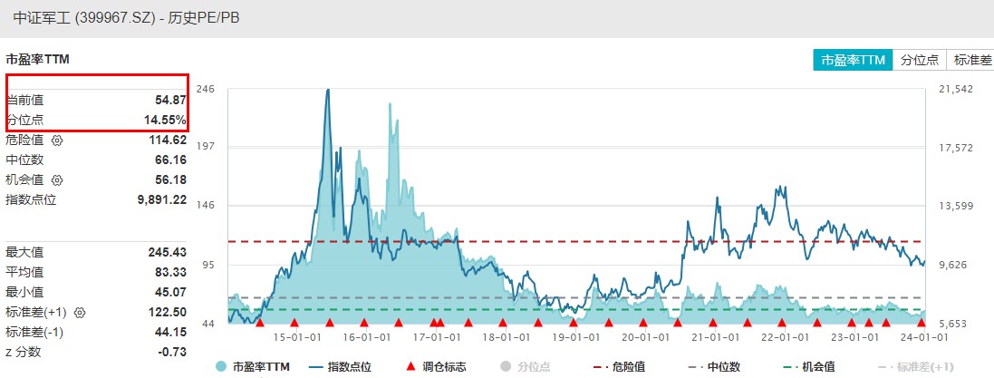 图片来源：Wind