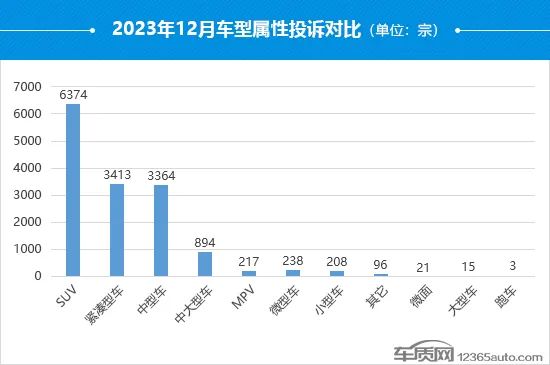 车投诉排行_国内最新汽车投诉榜出炉!日系车品牌霸榜,颗粒捕捉器堵塞让车主头痛