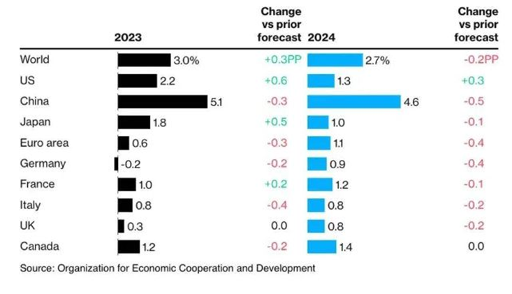 2024年人口老龄化对经济的影响_2024年社会问题:人口老龄化对经济发展的影响(2)